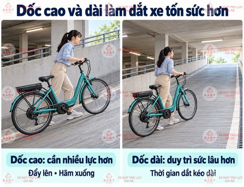 Lên dốc cần sức đẩy, xuống dốc cần hãm và giữ xe