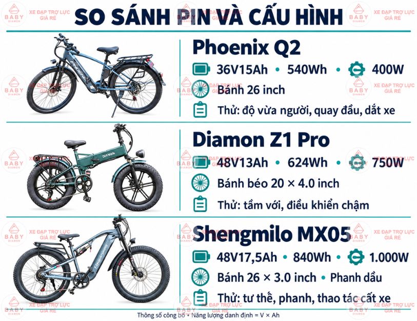 Xe thể thao trợ lực khác xe thể thao thường ở hỗ trợ điện và cách sử dụng hằng ngày