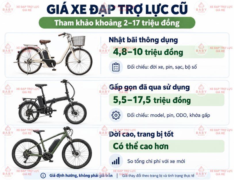 Xe đạp trợ lực cũ