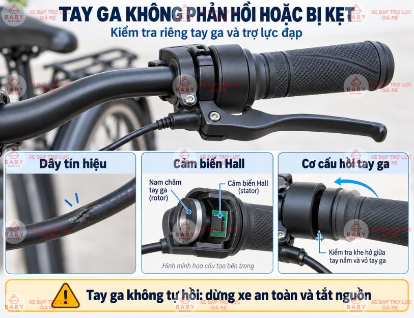 Tay ga không phản hồi hoặc bị kẹt cần kiểm tra riêng
